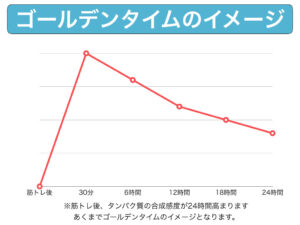 ゴールデンタイムのイメージ