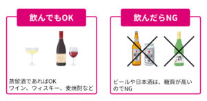 ダイエット中に飲んでも良いお酒の種類