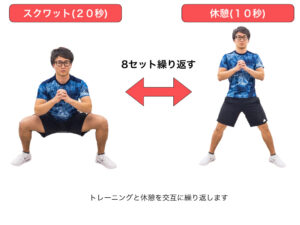 HIITトレーニングのイメージ