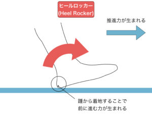 ヒールロッカーの仕組み