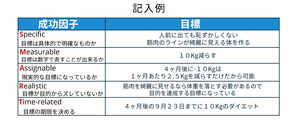 SMART目標設定の用紙-高木記入例 | ダイエットメディアDAYL