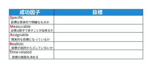 SMART目標設定の用紙