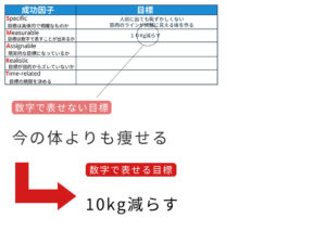 ステップ2のポイント