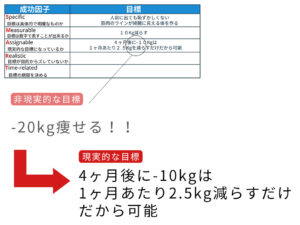 ステップ3現実的な目標