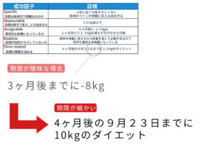 ステップ5期限を決める