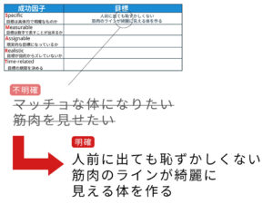 ステップ１明確な目標