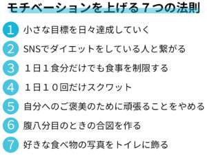 ダイエットのモチベーションを上げる７つの法則