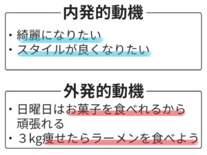 内発的動機と外発的動機