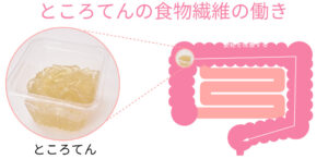 ところてんが便秘を改善する