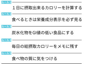 カロリー制限ダイエット５つのルール