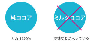 純ココアを選ぶ