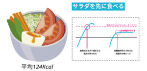 サラダを先に食べる