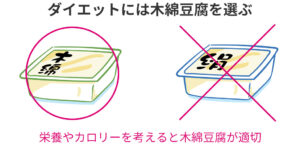 ダイエットには木綿豆腐を選ぶ