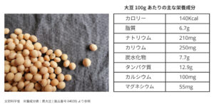 大豆の栄養成分