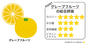 グレープフルーツの総合評価