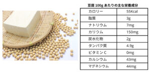 豆腐の栄養成分