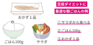 豆腐ダイエットに最適な朝ごはんの例