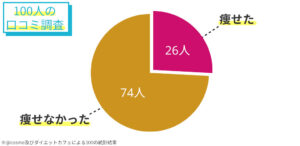 コンブチャの統計結果