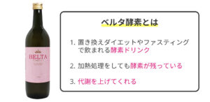 ベルタ酵素とは