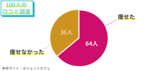 美容液ダイエットシェイクの口コミ