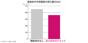 脂肪の吸収を抑える図