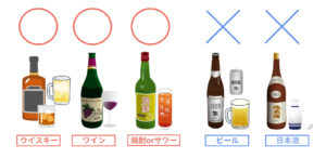 お酒の種類を比較する画像