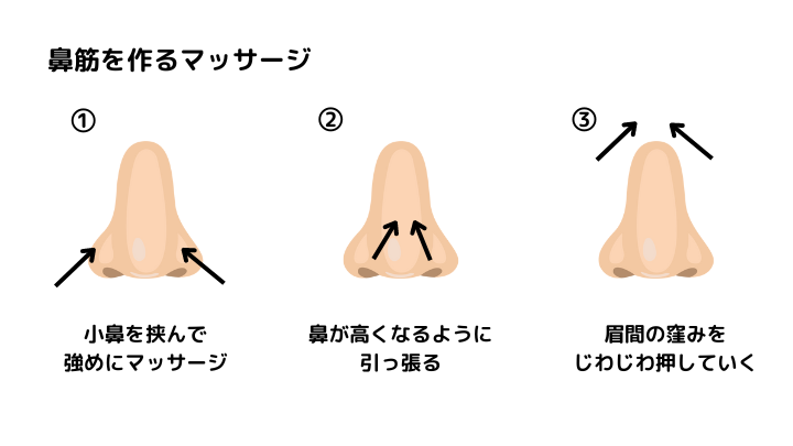 鼻筋を作るマッサージ方法